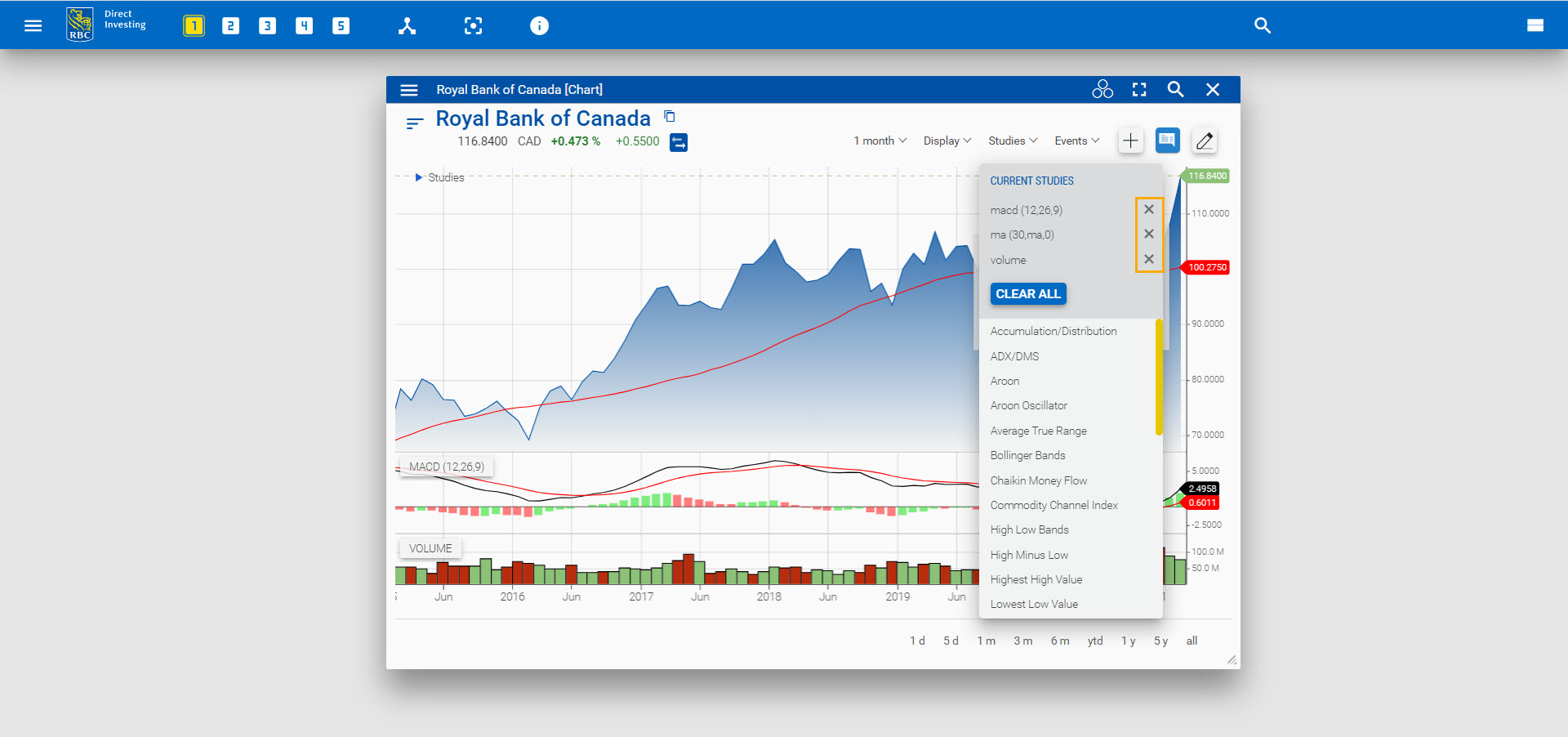 X buttons highlighted in Studies dropdown. 